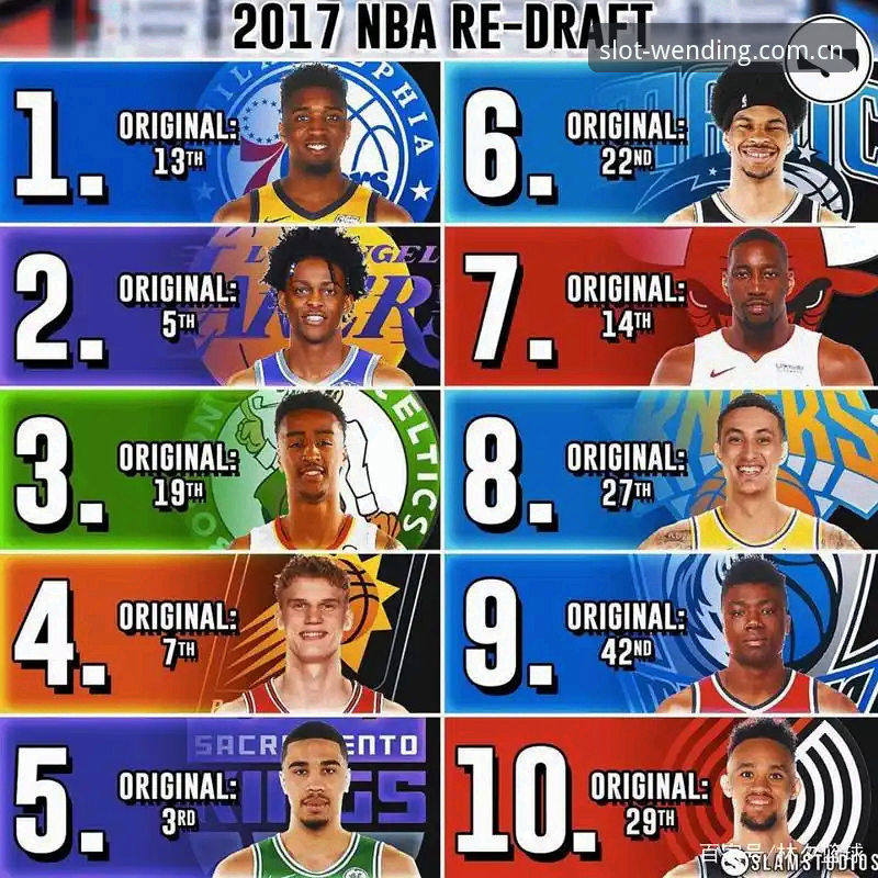 2026年NBA选秀大会悬念解析与观赛操作教程